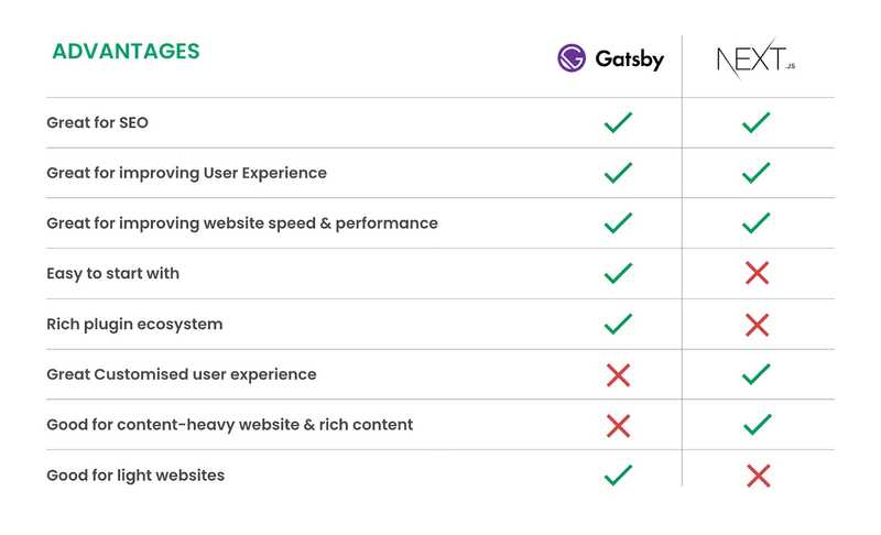 comparing advantages of gatsby and nextjs
